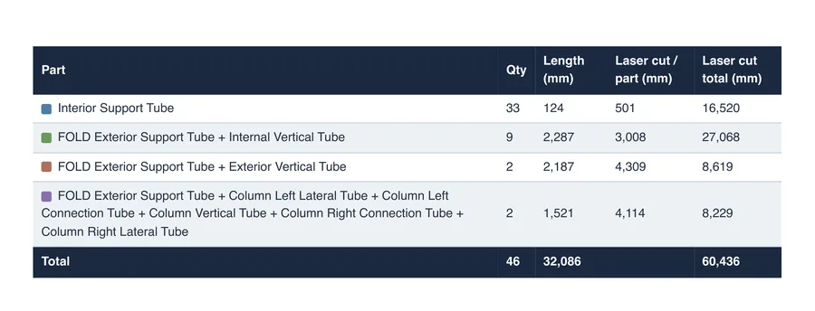 Plano real: Tube Nesting · piezas y corte láser