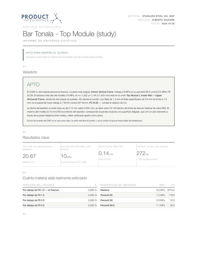 Plano real: Informe de simulación · veredicto
